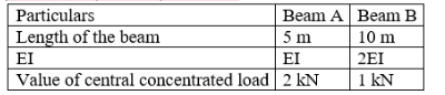 SSC JE CIVIL Question Paper Previous Year 2024 Exam Date 05/06/2024 Morning Shift general